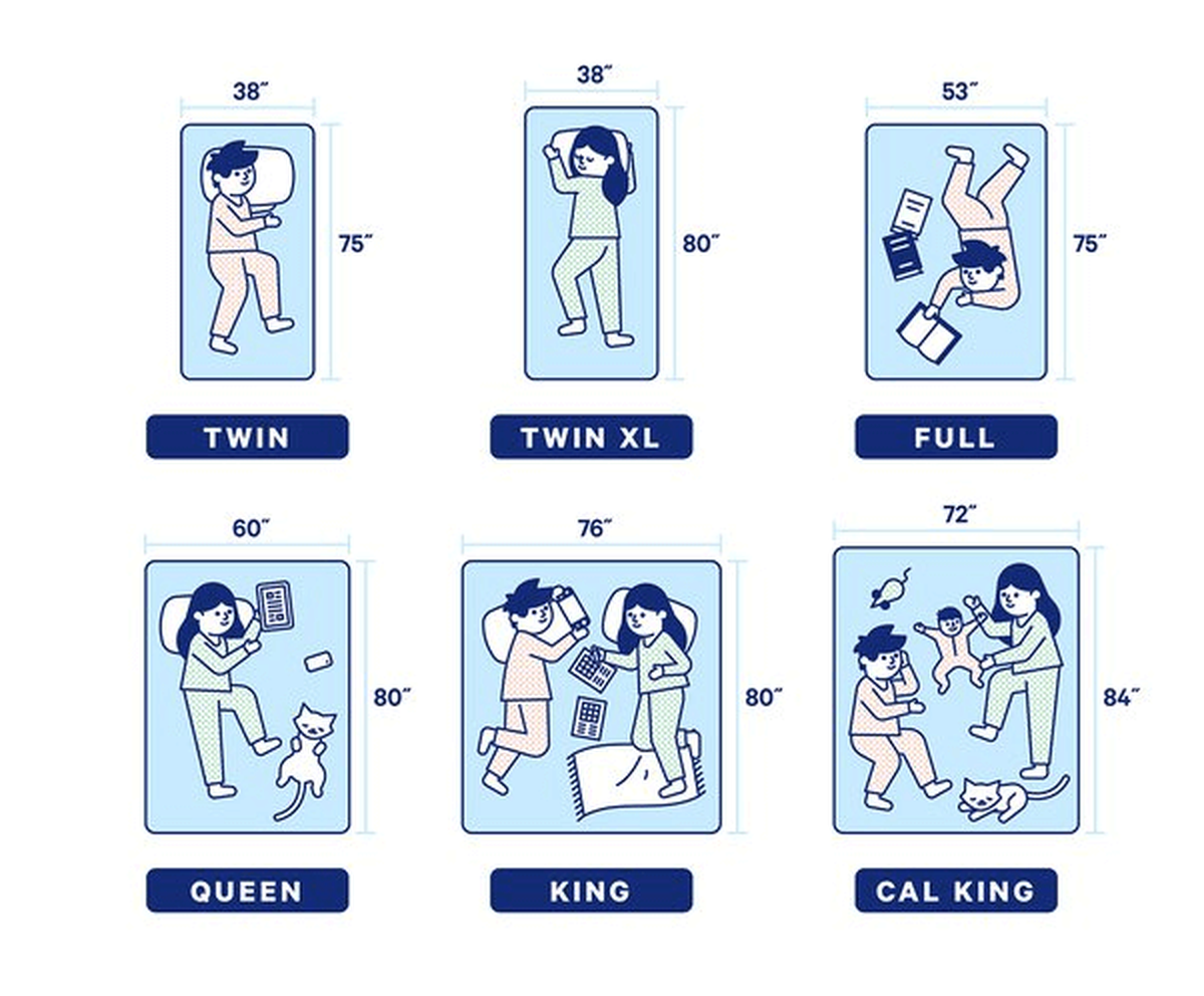 King & Queen Size Bed Dimensions Guide (2024) - The Hindu